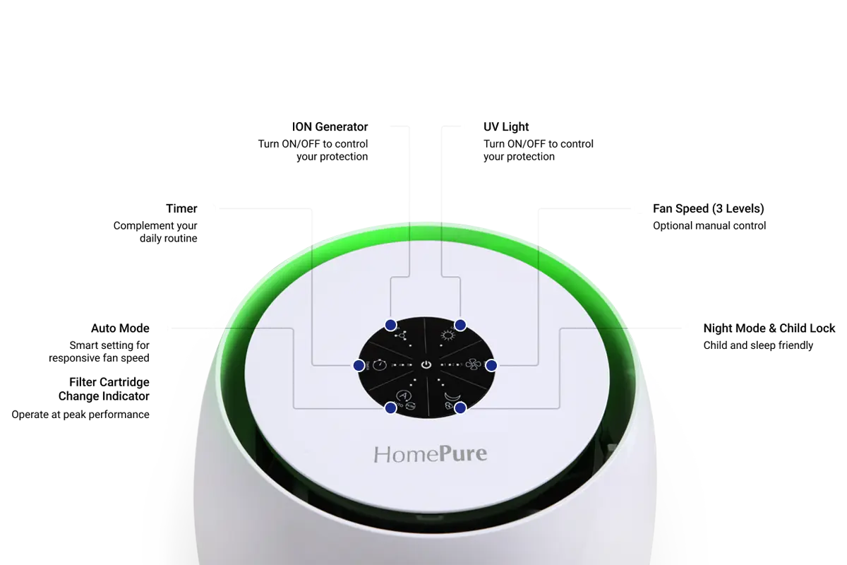 Diagram of HomePure Zayn key features